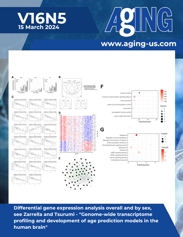 The cover features Figure 1 "Differential gene expression analysis overall and by sex" from Zarrella and Tsurumi